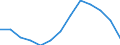 Part-time / Total / Manufacturing / Number / France