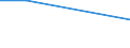 Unit of measure: Percentage / Statistical classification of economic activities in the European Community (NACE Rev. 1.1): All NACE activities (except agriculture; fishing; activities of households and extra-territorial organizations) / Geopolitical entity (reporting): Bulgaria