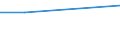 Unit of measure: Percentage / Statistical classification of economic activities in the European Community (NACE Rev. 1.1): All NACE activities (except agriculture; fishing; activities of households and extra-territorial organizations) / Geopolitical entity (reporting): Lithuania