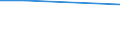 Unit of measure: Percentage / Statistical classification of economic activities in the European Community (NACE Rev. 1.1): All NACE activities (except agriculture; fishing; activities of households and extra-territorial organizations) / Geopolitical entity (reporting): Slovakia