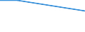 Unit of measure: Percentage / Statistical classification of economic activities in the European Community (NACE Rev. 1.1): All NACE activities (except agriculture; fishing; public administration; activities of households and extra-territorial organizations) / Geopolitical entity (reporting): Bulgaria
