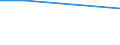 Unit of measure: Percentage / Statistical classification of economic activities in the European Community (NACE Rev. 1.1): All NACE activities (except agriculture; fishing; public administration; activities of households and extra-territorial organizations) / Geopolitical entity (reporting): Greece
