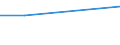 Unit of measure: Percentage / Statistical classification of economic activities in the European Community (NACE Rev. 1.1): All NACE activities (except agriculture; fishing; public administration; activities of households and extra-territorial organizations) / Geopolitical entity (reporting): Lithuania