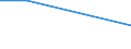 Unit of measure: Percentage / Statistical classification of economic activities in the European Community (NACE Rev. 1.1): All NACE activities (except agriculture; fishing; public administration; activities of households and extra-territorial organizations) / Geopolitical entity (reporting): Romania