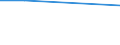 Unit of measure: Percentage / Statistical classification of economic activities in the European Community (NACE Rev. 1.1): All NACE activities (except agriculture; fishing; public administration; activities of households and extra-territorial organizations) / Geopolitical entity (reporting): United Kingdom