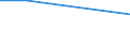 Unit of measure: Percentage / Statistical classification of economic activities in the European Community (NACE Rev. 1.1): Industry and services (except public administration and community services; activities of households and extra-territorial organizations) / Geopolitical entity (reporting): Bulgaria