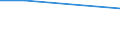Unit of measure: Percentage / Statistical classification of economic activities in the European Community (NACE Rev. 1.1): Industry and services (except public administration and community services; activities of households and extra-territorial organizations) / Geopolitical entity (reporting): Greece