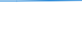 Unit of measure: Percentage / Statistical classification of economic activities in the European Community (NACE Rev. 1.1): Industry and services (except public administration and community services; activities of households and extra-territorial organizations) / Geopolitical entity (reporting): Cyprus