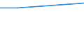 Unit of measure: Percentage / Statistical classification of economic activities in the European Community (NACE Rev. 1.1): Industry and services (except public administration and community services; activities of households and extra-territorial organizations) / Geopolitical entity (reporting): Lithuania