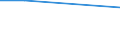 Unit of measure: Percentage / Statistical classification of economic activities in the European Community (NACE Rev. 1.1): Industry and services (except public administration and community services; activities of households and extra-territorial organizations) / Geopolitical entity (reporting): Luxembourg