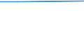 Unit of measure: Percentage / Statistical classification of economic activities in the European Community (NACE Rev. 1.1): Industry and services (except public administration and community services; activities of households and extra-territorial organizations) / Geopolitical entity (reporting): Hungary