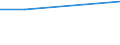 Unit of measure: Percentage / Statistical classification of economic activities in the European Community (NACE Rev. 1.1): Industry and services (except public administration and community services; activities of households and extra-territorial organizations) / Geopolitical entity (reporting): Malta