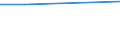 Unit of measure: Percentage / Statistical classification of economic activities in the European Community (NACE Rev. 1.1): Industry and services (except public administration and community services; activities of households and extra-territorial organizations) / Geopolitical entity (reporting): Slovenia