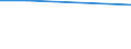 Unit of measure: Percentage / Statistical classification of economic activities in the European Community (NACE Rev. 1.1): Industry and services (except public administration and community services; activities of households and extra-territorial organizations) / Geopolitical entity (reporting): Slovakia