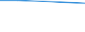 Unit of measure: Percentage / Statistical classification of economic activities in the European Community (NACE Rev. 1.1): Industry and services (except public administration and community services; activities of households and extra-territorial organizations) / Geopolitical entity (reporting): Sweden