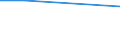 Unit of measure: Percentage / Statistical classification of economic activities in the European Community (NACE Rev. 1.1): Mining and quarrying / Geopolitical entity (reporting): European Union - 27 countries (2007-2013)