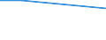 Unit of measure: Percentage / Statistical classification of economic activities in the European Community (NACE Rev. 1.1): Mining and quarrying / Geopolitical entity (reporting): European Union - 15 countries (1995-2004)