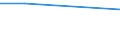 Unit of measure: Percentage / Statistical classification of economic activities in the European Community (NACE Rev. 1.1): Mining and quarrying / Geopolitical entity (reporting): Euro area (EA11-1999, EA12-2001, EA13-2007, EA15-2008, EA16-2009, EA17-2011, EA18-2014, EA19-2015, EA20-2023, EA21-2026)
