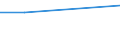 Percentage / All NACE activities (except agriculture; fishing; activities of households and extra-territorial organizations) / Lithuania