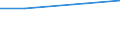 Percentage / All NACE activities (except agriculture; fishing; activities of households and extra-territorial organizations) / Netherlands