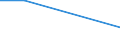 Percentage / All NACE activities (except agriculture; fishing; activities of households and extra-territorial organizations) / Romania