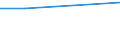 Percentage / All NACE activities (except agriculture; fishing; activities of households and extra-territorial organizations) / Slovenia