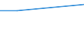 Percentage / All NACE activities (except agriculture; fishing; public administration; activities of households and extra-territorial organizations) / Lithuania