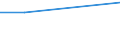 Percentage / All NACE activities (except agriculture; fishing; public administration; activities of households and extra-territorial organizations) / Slovenia