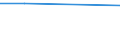 Percentage / Industry and services (except public administration and community services; activities of households and extra-territorial organizations) / France