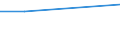 Percentage / Industry and services (except public administration and community services; activities of households and extra-territorial organizations) / Lithuania