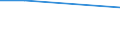 Percentage / Industry and services (except public administration and community services; activities of households and extra-territorial organizations) / Luxembourg