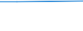 Percentage / Industry and services (except public administration and community services; activities of households and extra-territorial organizations) / Hungary