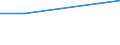 Percentage / Industry and services (except public administration and community services; activities of households and extra-territorial organizations) / Poland