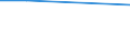 Percentage / Industry and services (except public administration and community services; activities of households and extra-territorial organizations) / United Kingdom