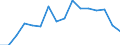 Unit of measure: Percentage / Statistical classification of economic activities in the European Community (NACE Rev. 2): Industry, construction and services (except activities of households as employers and extra-territorial organisations and bodies) / Geopolitical entity (reporting): Bulgaria