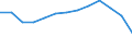 Unit of measure: Percentage / Statistical classification of economic activities in the European Community (NACE Rev. 2): Industry, construction and services (except activities of households as employers and extra-territorial organisations and bodies) / Geopolitical entity (reporting): France