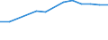 Unit of measure: Percentage / Statistical classification of economic activities in the European Community (NACE Rev. 2): Industry, construction and services (except activities of households as employers and extra-territorial organisations and bodies) / Geopolitical entity (reporting): Croatia