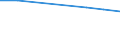 Unit of measure: Percentage / Statistical classification of economic activities in the European Community (NACE Rev. 2): Industry, construction and services (except activities of households as employers and extra-territorial organisations and bodies) / Geopolitical entity (reporting): Italy