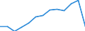 Unit of measure: Percentage / Statistical classification of economic activities in the European Community (NACE Rev. 2): Industry, construction and services (except activities of households as employers and extra-territorial organisations and bodies) / Geopolitical entity (reporting): Latvia