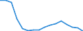 Unit of measure: Percentage / Statistical classification of economic activities in the European Community (NACE Rev. 2): Industry, construction and services (except activities of households as employers and extra-territorial organisations and bodies) / Geopolitical entity (reporting): Lithuania