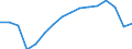 Unit of measure: Percentage / Statistical classification of economic activities in the European Community (NACE Rev. 2): Industry, construction and services (except activities of households as employers and extra-territorial organisations and bodies) / Geopolitical entity (reporting): Slovenia