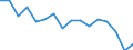 Unit of measure: Percentage / Statistical classification of economic activities in the European Community (NACE Rev. 2): Industry, construction and services (except activities of households as employers and extra-territorial organisations and bodies) / Geopolitical entity (reporting): Slovakia