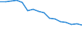 Unit of measure: Percentage / Statistical classification of economic activities in the European Community (NACE Rev. 2): Industry, construction and services (except activities of households as employers and extra-territorial organisations and bodies) / Geopolitical entity (reporting): Finland