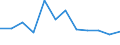 Unit of measure: Percentage / Statistical classification of economic activities in the European Community (NACE Rev. 2): Industry, construction and services (except activities of households as employers and extra-territorial organisations and bodies) / Geopolitical entity (reporting): United Kingdom