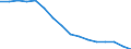 Unit of measure: Percentage / Statistical classification of economic activities in the European Community (NACE Rev. 2): Industry, construction and services (except public administration, defense, compulsory social security) / Geopolitical entity (reporting): Belgium