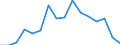 Unit of measure: Percentage / Statistical classification of economic activities in the European Community (NACE Rev. 2): Industry, construction and services (except public administration, defense, compulsory social security) / Geopolitical entity (reporting): Bulgaria