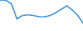 Unit of measure: Percentage / Statistical classification of economic activities in the European Community (NACE Rev. 2): Industry, construction and services (except public administration, defense, compulsory social security) / Geopolitical entity (reporting): France