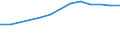 Unit of measure: Percentage / Statistical classification of economic activities in the European Community (NACE Rev. 2): Industry, construction and services (except public administration, defense, compulsory social security) / Geopolitical entity (reporting): Croatia