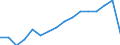 Unit of measure: Percentage / Statistical classification of economic activities in the European Community (NACE Rev. 2): Industry, construction and services (except public administration, defense, compulsory social security) / Geopolitical entity (reporting): Latvia