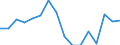 Unit of measure: Percentage / Statistical classification of economic activities in the European Community (NACE Rev. 2): Industry, construction and services (except public administration, defense, compulsory social security) / Geopolitical entity (reporting): Hungary